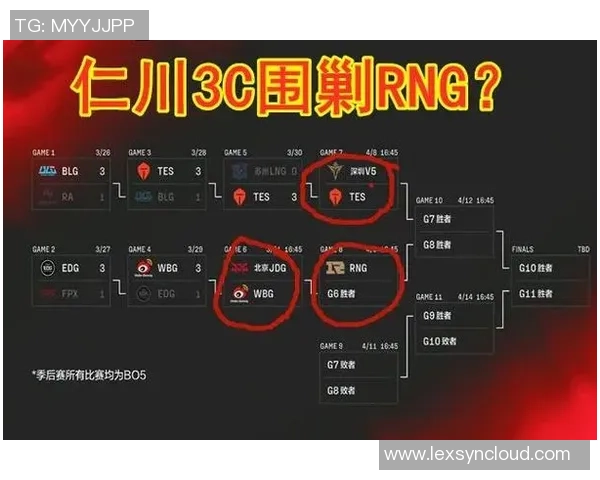 赛后复盘:RNG与LNG对决中的战术较量与团队协作分析 赛后复盘:RNG与LNG对决中的战术较量与团队协作分析