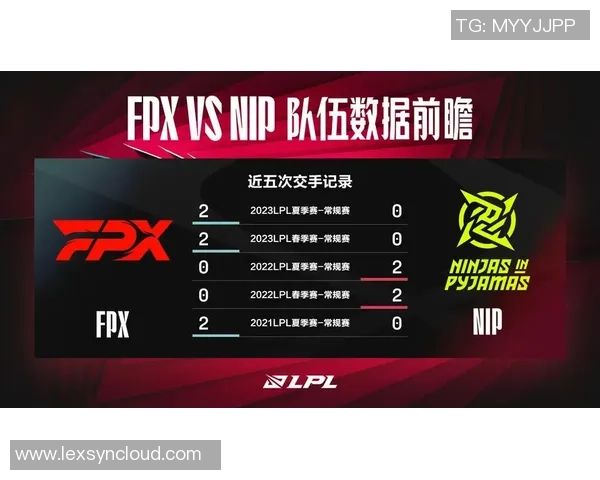 FPX战队灵活性分析与战术适应性探讨在英雄联盟中的重要性 FPX战队灵活性分析与战术适应性探讨在英雄联盟中的重要性